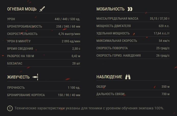 Акция «В бой на Объекте 268 Вариант 4»