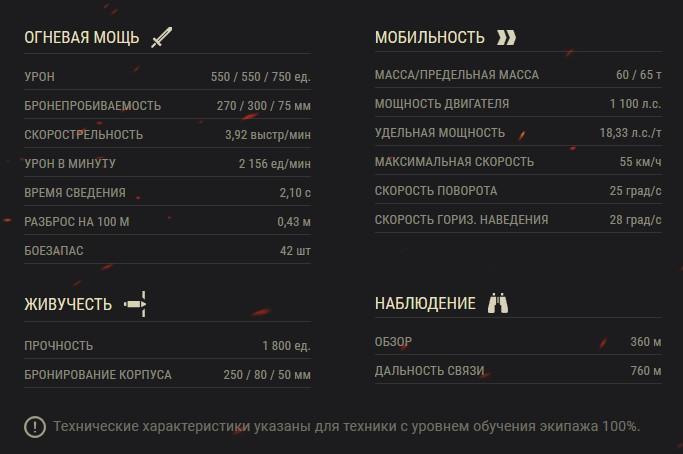 Акция «В бой на Объекте 268 Вариант 4»
