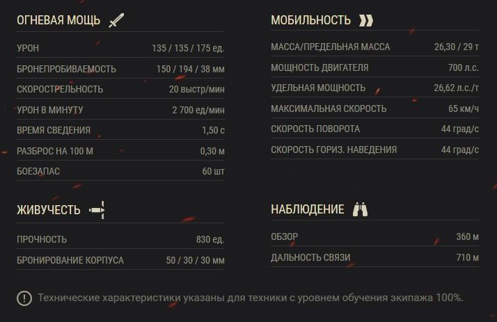 Е 25 — немецкая премиумная ПТ-САУ 7 уровня в World of Tanks