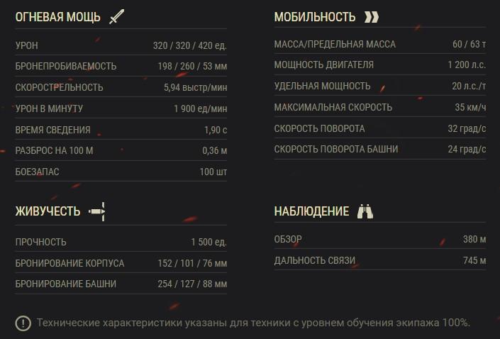 Chrysler K GF — премиумный тяжелый танк США 8 уровня в World of Tanks