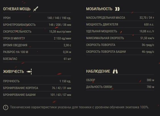 Акция «В бой на Centurion Action X» в World of Tanks