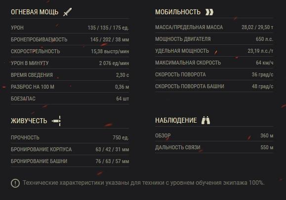 Акция «В бой на Centurion Action X» в World of Tanks