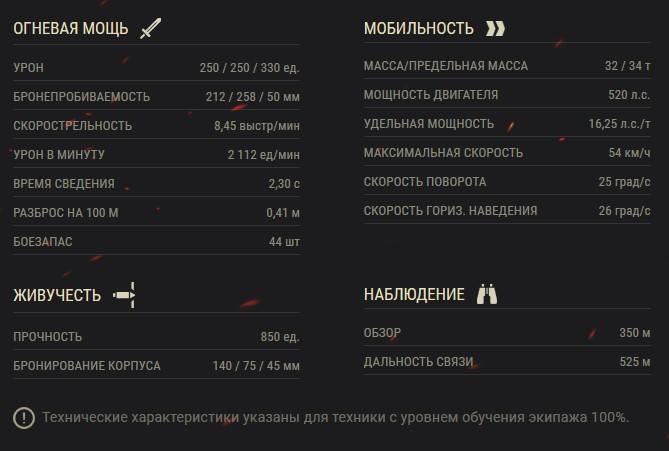 Акция «В бой на Объекте 268 Вариант 4»