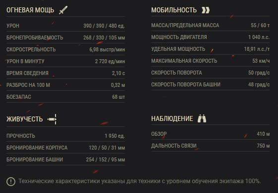 Акция «В бой на Centurion Action X» в World of Tanks