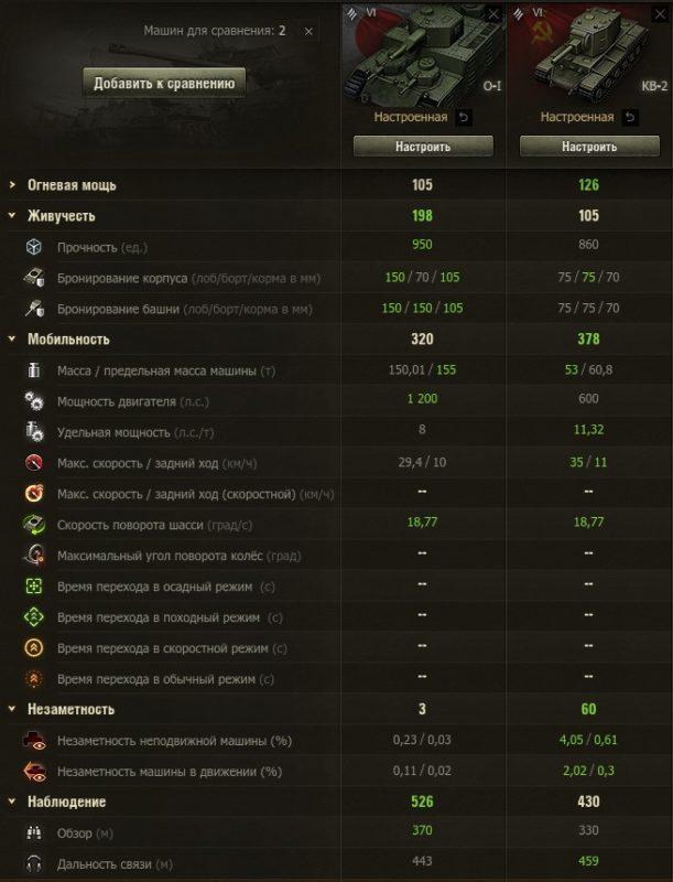 Лучшие танки 6 уровня в World of Tanks