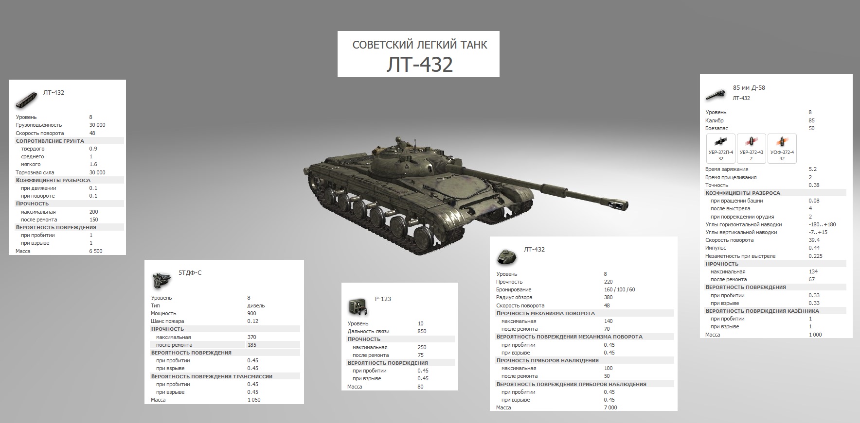 Характеристики wit. Характеристики танка т 100 ЛТ. ЛТ 432 оборудование. ТТХ ЛТ 8. ТТХ ЛТ 432.