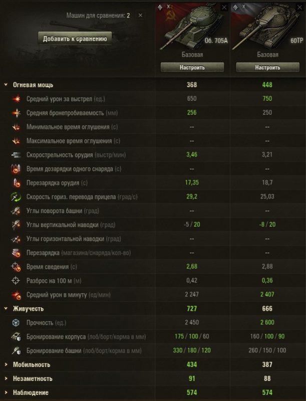 Как играть на тяжелых танках в World of Tanks