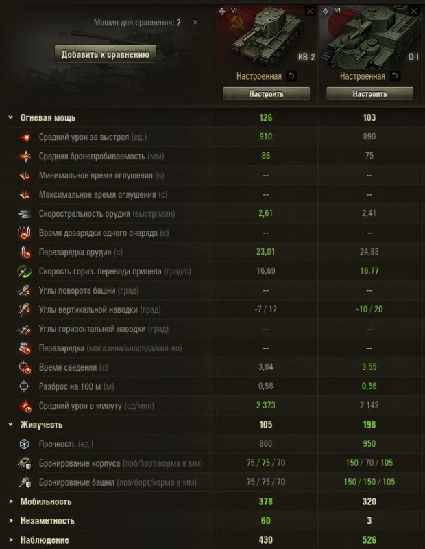 Hvordan spille tunge stridsvogner i World of Tanks