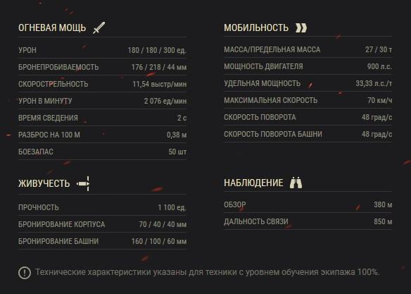 Стоит ли покупать ЛТ-432 в Праздничном календаре в WoT?