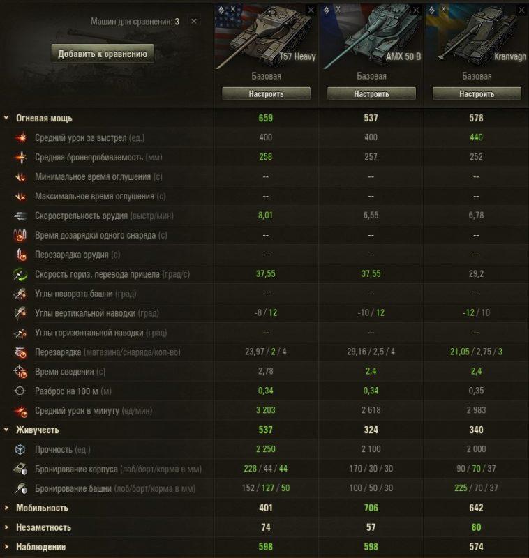 Как играть на тяжелых танках в World of Tanks