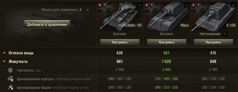 Pz.Kpfw. VII — тяжелый немецкий танк 10 уровня в World of Tanks