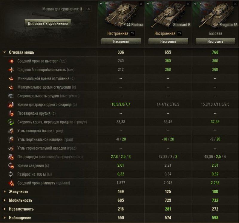 Как играть на средних танках в World of Tanks