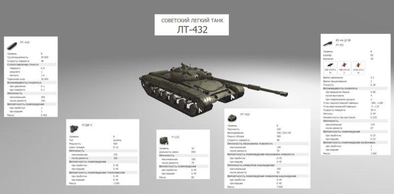 ЛТ-432 — советский премиумный легкий танк 8 уровня в World of Tanks.