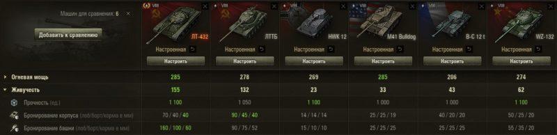 ЛТ-432 — советский премиумный легкий танк 8 уровня в World of Tanks.