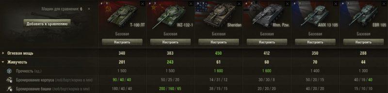 Как играть на легких танках в World of Tanks