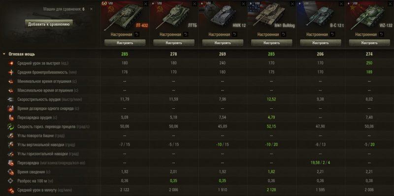 ЛТ-432 — советский премиумный легкий танк 8 уровня в World of Tanks.