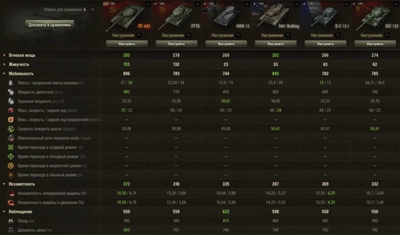 ЛТ-432 — советский премиумный легкий танк 8 уровня в World of Tanks.