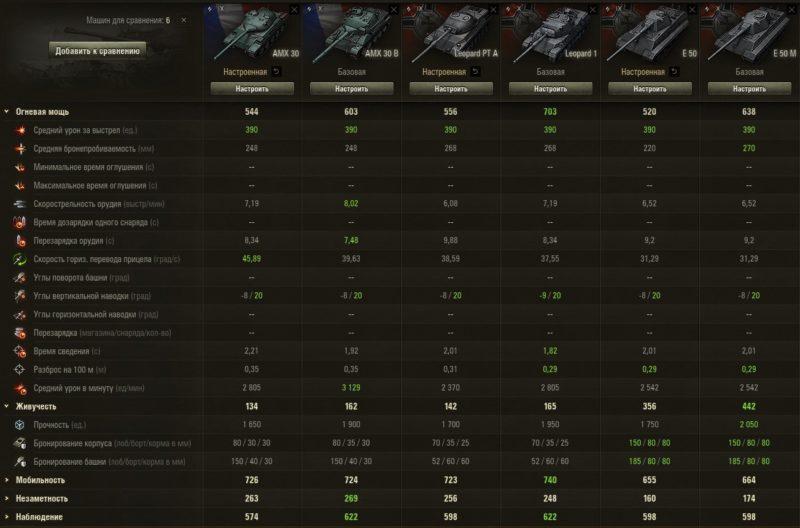 Как играть на средних танках в World of Tanks