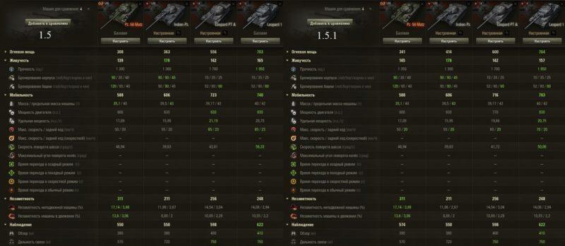 Обзор общего теста обновления 1.5.1.0 в World of Tanks