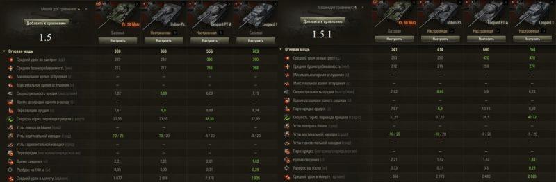 Обзор общего теста обновления 1.5.1.0 в World of Tanks