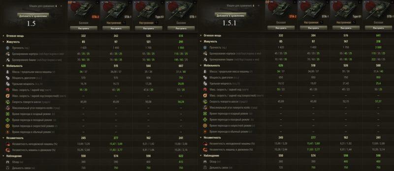 Обзор общего теста обновления 1.5.1.0 в World of Tanks