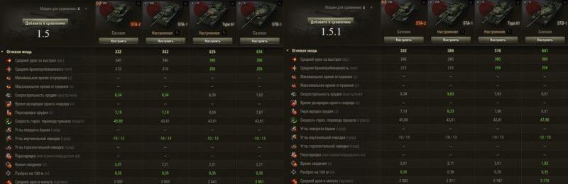 Обзор общего теста обновления 1.5.1.0 в World of Tanks