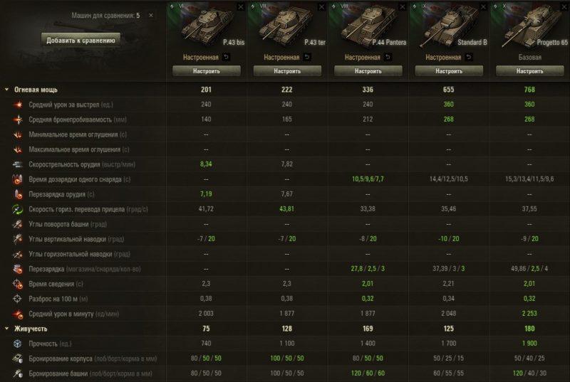 В бой на Progetto M40 mod. 65 в World of Tanks