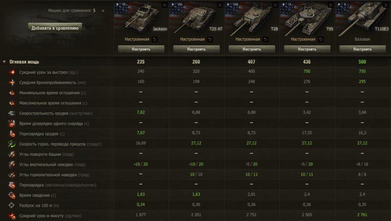 Акция «В бой на T110E3» в World of Tanks