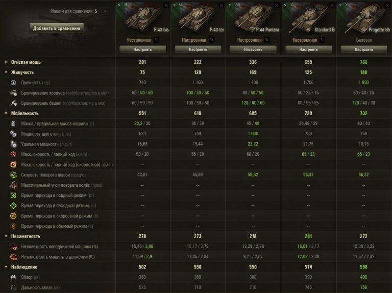 В бой на Progetto M40 mod. 65 в World of Tanks