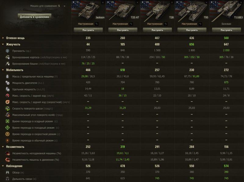 Акция «В бой на T110E3» в World of Tanks