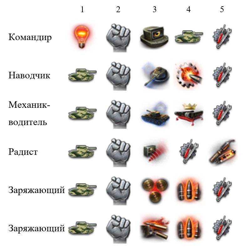 Grille 15 — немецкая ПТ-САУ 10 уровня в World of Tanks