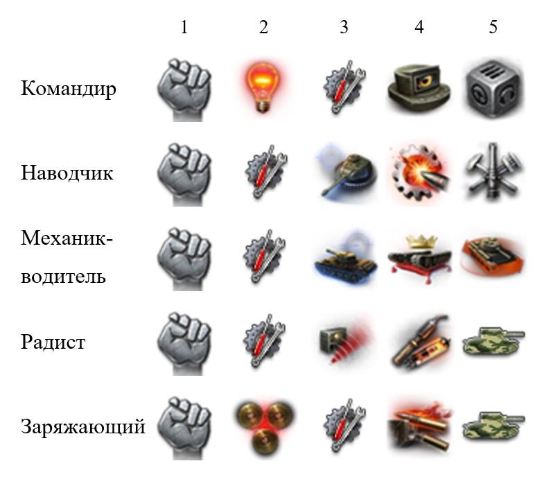 Pz.Kpfw. VII — тяжелый немецкий танк 10 уровня в World of Tanks