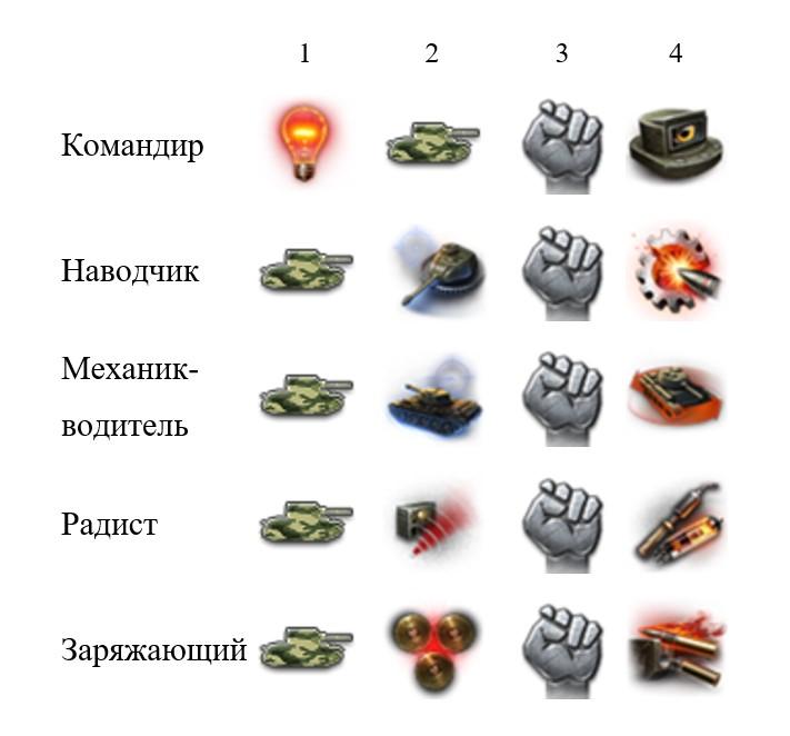 M10 RBFM — французская премиумная ПТ-САУ 5 уровня в World of Tanks