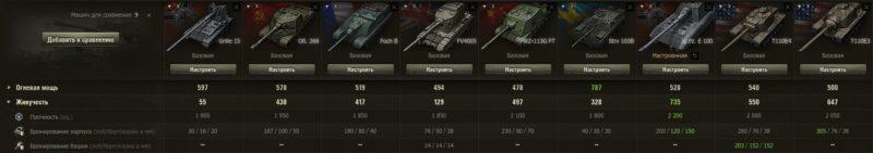 Grille 15 — немецкая ПТ-САУ 10 уровня в World of Tanks