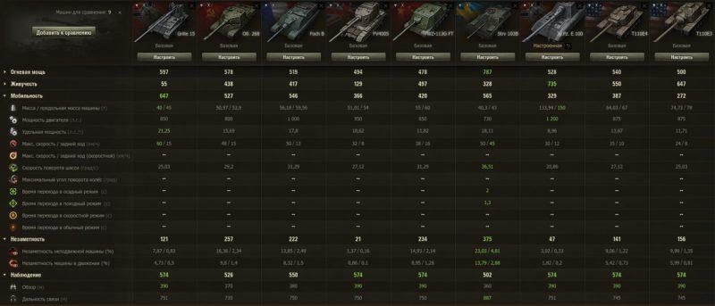 Grille 15 — немецкая ПТ-САУ 10 уровня в World of Tanks