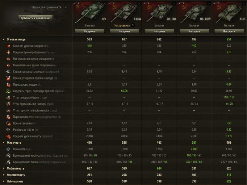 Как играть на средних танках в World of Tanks