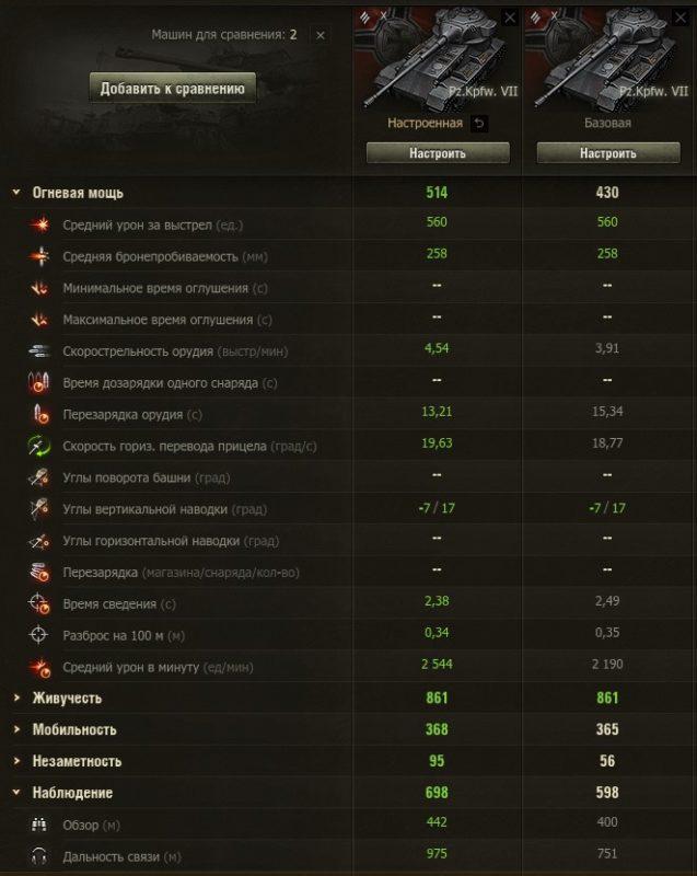 Pz.Kpfw. VII — тяжелый немецкий танк 10 уровня в World of Tanks