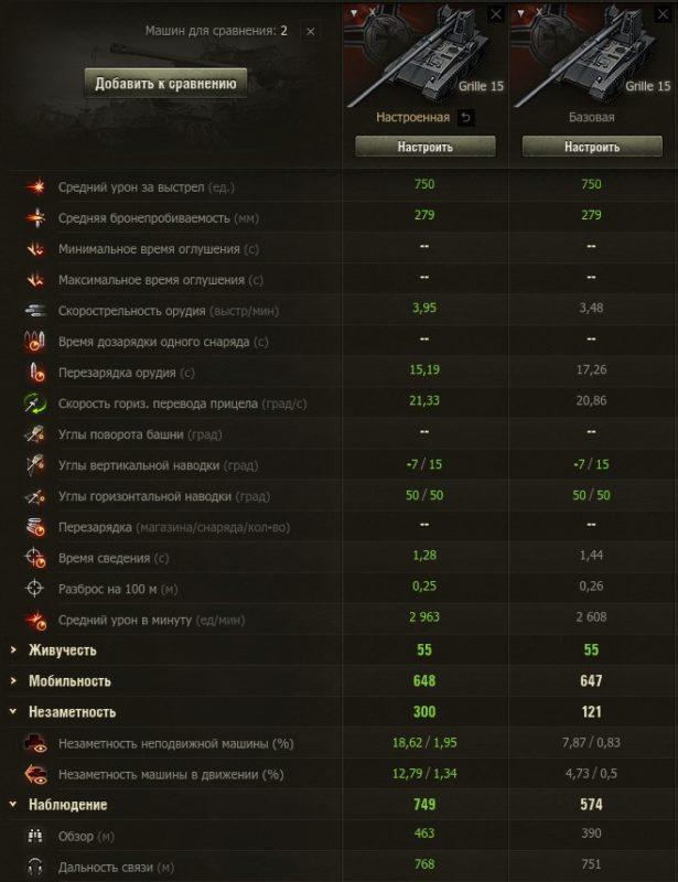 Grille 15 — немецкая ПТ-САУ 10 уровня в World of Tanks