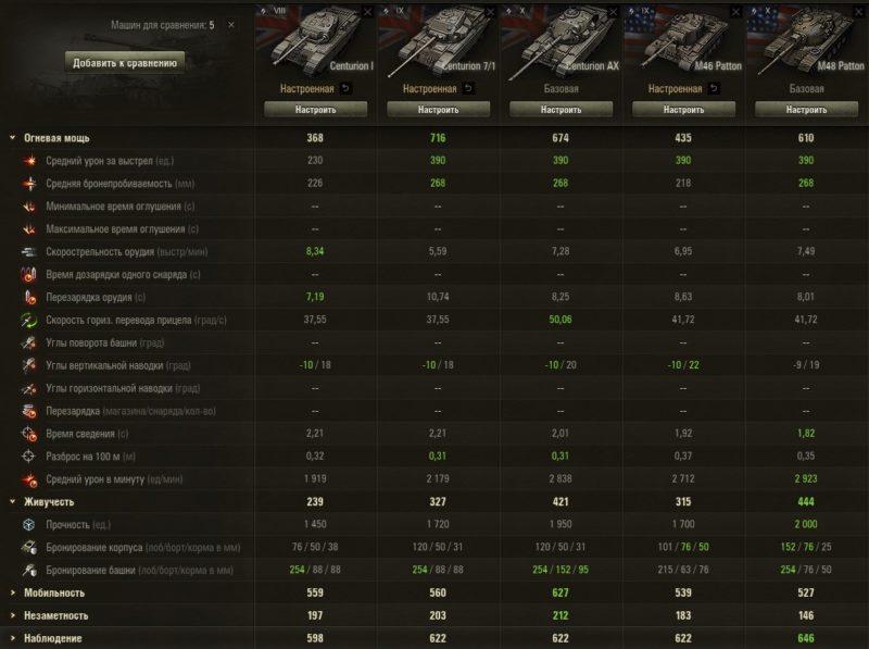 Как играть на средних танках в World of Tanks