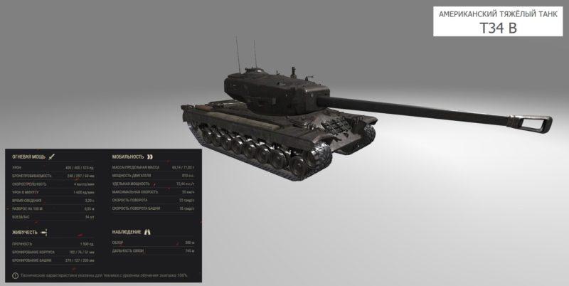 Какие танки будут продаваться на «Черном рынке» в World of Tanks? Слив списка лотов!