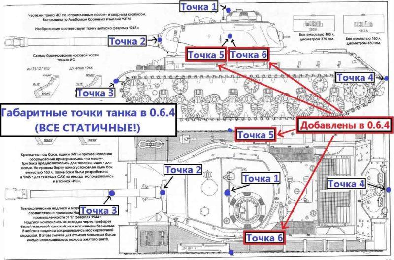 Как правильно использовать маскировку в World of Tanks