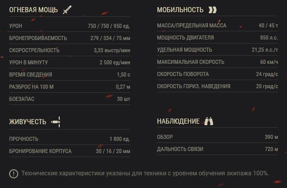 Grille 15 — немецкая ПТ-САУ 10 уровня в World of Tanks