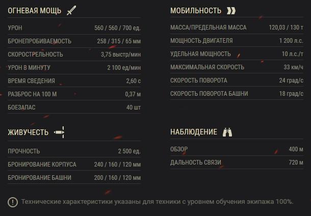 Pz.Kpfw. VII — тяжелый немецкий танк 10 уровня в World of Tanks