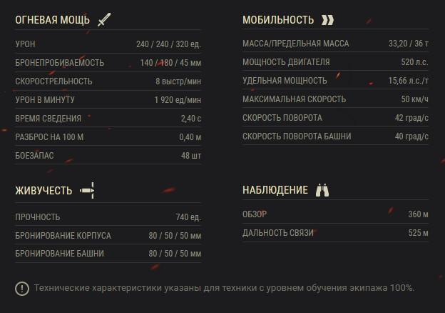В бой на Progetto M40 mod. 65 в World of Tanks