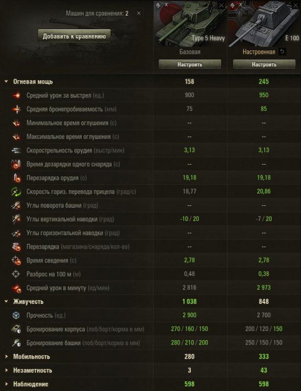 Как играть на тяжелых танках в World of Tanks
