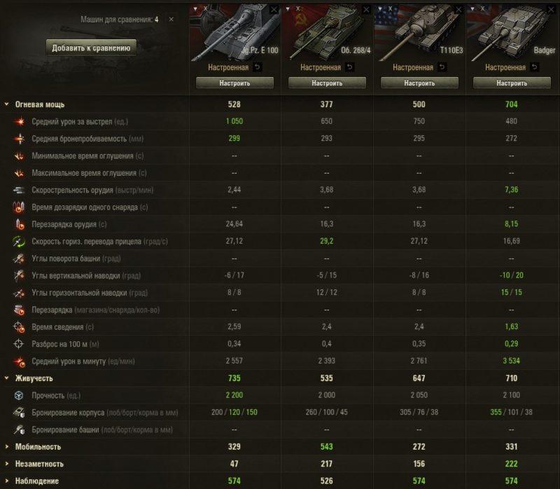 Как играть на ПТ-САУ в World of Tanks