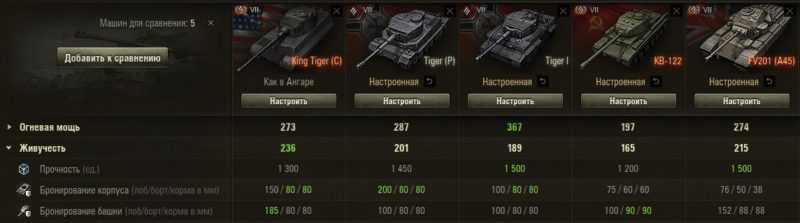 King Tiger (fanget) - US premium tier 7 tank