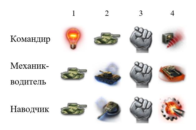 UDES 14 Alt 5 — шведский средний танк 8 уровня в World of Tanks