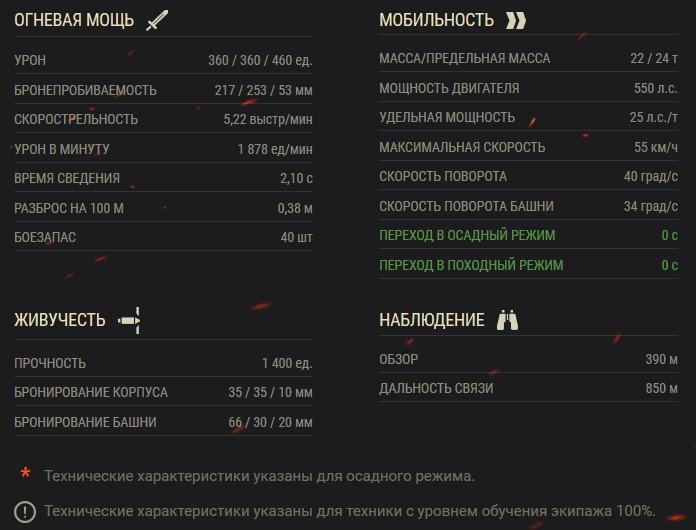 UDES 14 Alt 5 — шведский средний танк 8 уровня в World of Tanks