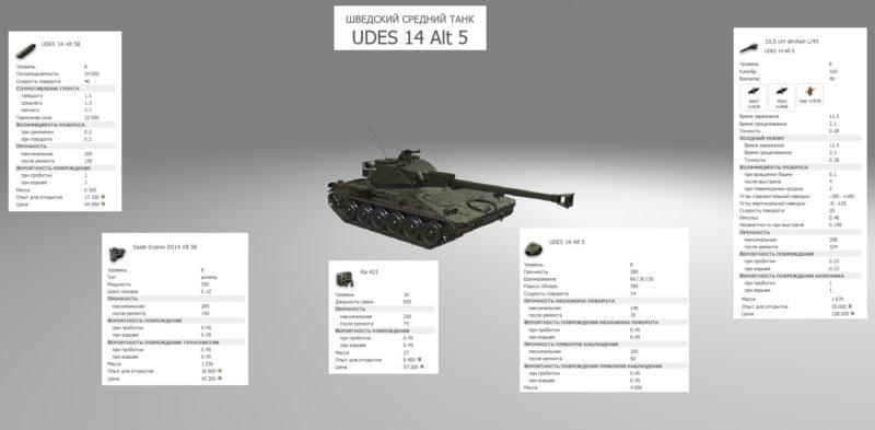 UDES 14 Alt 5 — шведский средний танк 8 уровня в World of Tanks